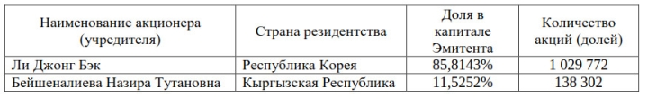 В «Банке Азии» доля Ди Денг перешла к Шаньшань Чжу