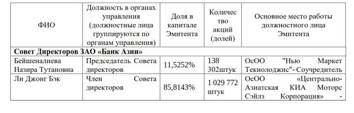 В «Банке Азии» доля Ди Денг перешла к Шаньшань Чжу