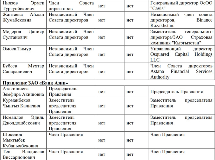 В «Банке Азии» доля Ди Денг перешла к Шаньшань Чжу