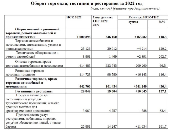 Нацстатком превысил показатели объема торговли автомобилями на 20%, - аудит