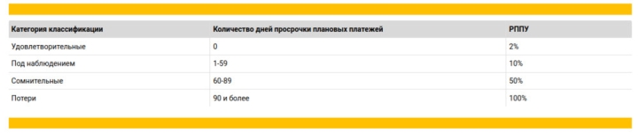 НБКР зафиксировал увеличение просроченных кредитов банков