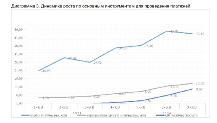 QR-платежи могут стать одним из основных инструментов для проведения платежей, - НБКР