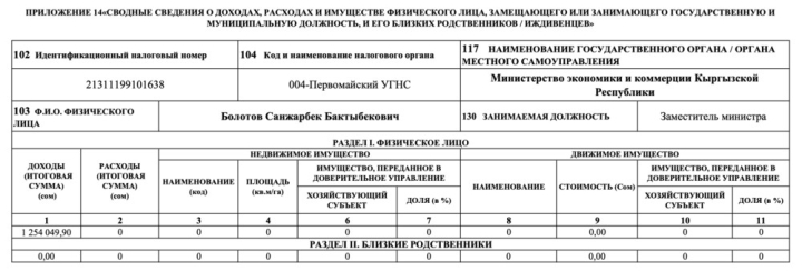 Декларация за 2023 год. Сколько заработал экс-глава Минэкономики Амангельдиев, и чем владеют его заместители