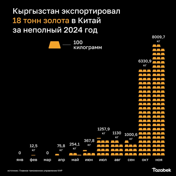 Упразднение налога на транспорт, комиссия по электронной накладной и новый госбанк — экономические новости недели