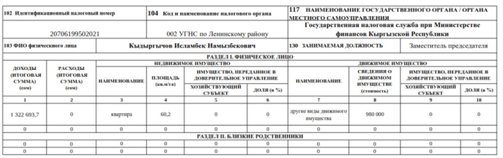 Декларация-2023. Сколько заработал и чем владеет экс-глава ГНС Абдувапов и его заместители