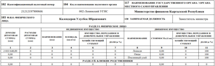 Декларация-2023. Сколько заработал и чем владеет глава Минфина Бакетаев и его заместители?