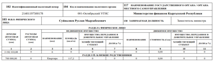 Декларация-2023. Сколько заработал и чем владеет глава Минфина Бакетаев и его заместители?