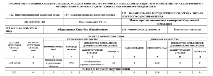 Декларация за 2023 год. Сколько заработал экс-глава Минэкономики Амангельдиев, и чем владеют его заместители