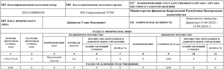 Декларация-2023. Сколько заработал и чем владеет глава Минфина Бакетаев и его заместители?