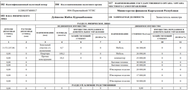 Декларация-2023. Сколько заработал и чем владеет глава Минфина Бакетаев и его заместители?