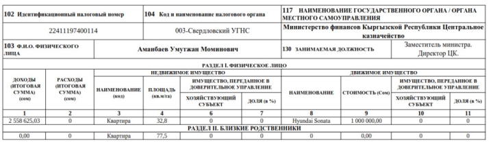 Декларация-2023. Сколько заработал и чем владеет глава Минфина Бакетаев и его заместители?