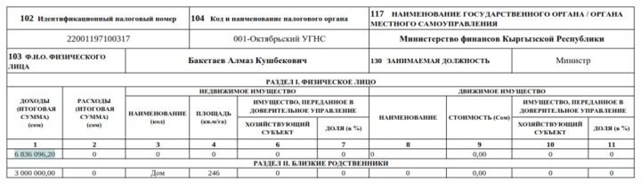 Декларация-2023. Сколько заработал и чем владеет глава Минфина Бакетаев и его заместители?