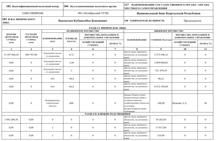 Декларация-2023. Сколько заработал и чем владеет экс-председатель НБКР Кубанычбек Боконтаев?