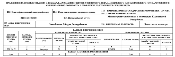 Декларация за 2023 год. Сколько заработал экс-глава Минэкономики Амангельдиев, и чем владеют его заместители