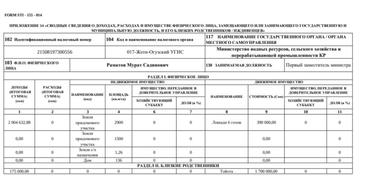 Декларация-2023. Сколько заработали и сколько земли у экс-министра Минсельхоза и его заместителей?