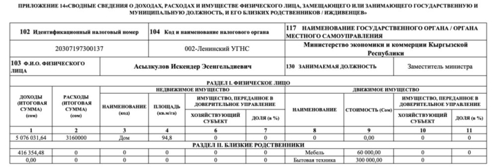 Декларация за 2023 год. Сколько заработал экс-глава Минэкономики Амангельдиев, и чем владеют его заместители