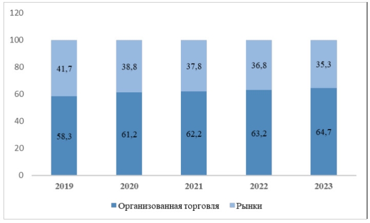 Оборот неорганизованной торговли Кыргызстана в 2023 году вырос на 10%