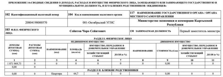 Декларация за 2023 год. Сколько заработал экс-глава Минэкономики Амангельдиев, и чем владеют его заместители