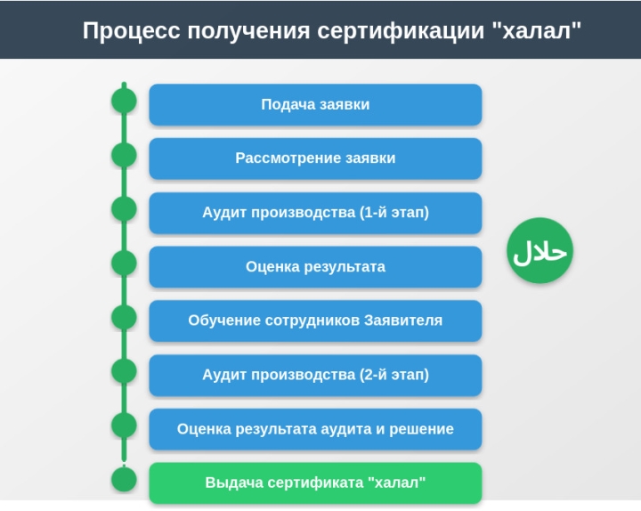 Халяльные миллиарды: На каких компаниях держится быстрорастущий рынок Кыргызстана?